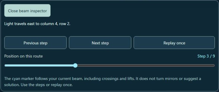 Trace this beamの経路表示。Step3/9と前後に進むボタン、位置スライダーが見える